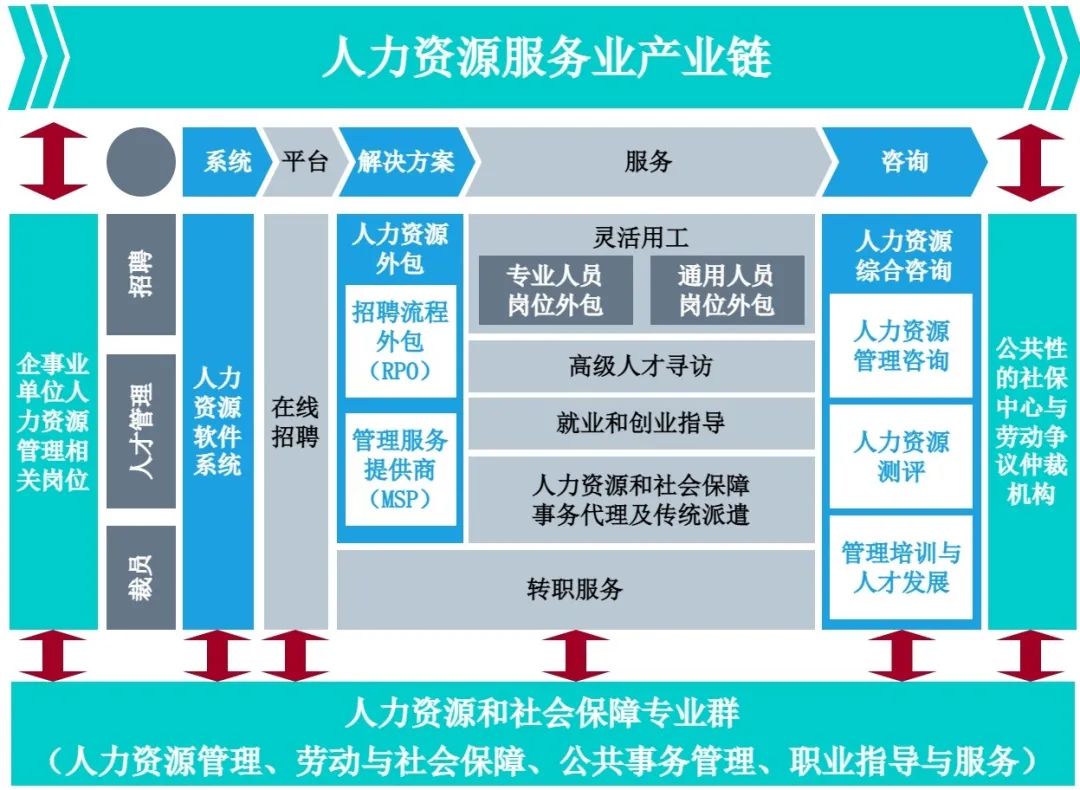 北京勞動(dòng)保障職業(yè)學(xué)院2022年自主招生專業(yè)丨勞動(dòng)經(jīng)濟(jì)管理學(xué)院 社會(huì)經(jīng)濟(jì)咨詢服務(wù)