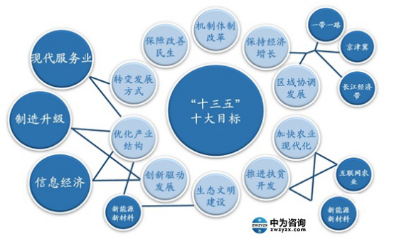 中為智研 深度咨詢服務(wù)政府，共筑社會(huì)企業(yè)經(jīng)濟(jì)發(fā)展新引擎
