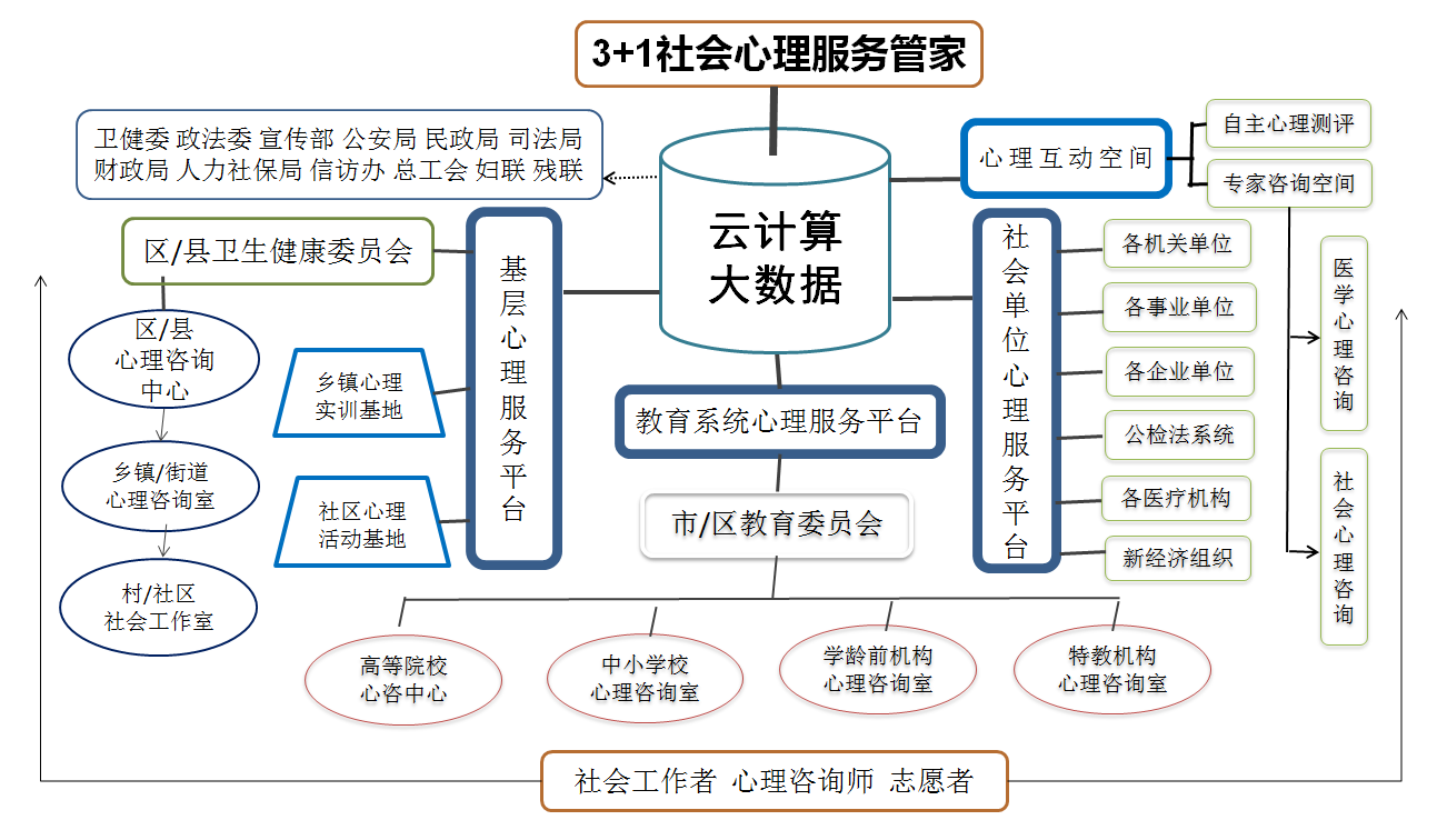 社會(huì)心理服務(wù)體系建設(shè)與社會(huì)經(jīng)濟(jì)咨詢服務(wù)的協(xié)同發(fā)展